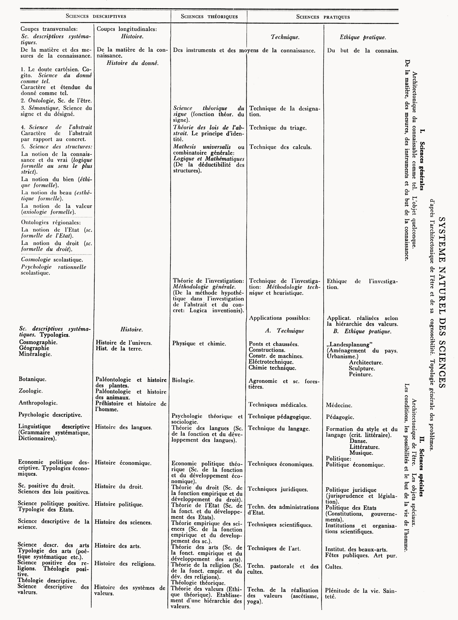 Magdalena Aebi, classification of the sciences