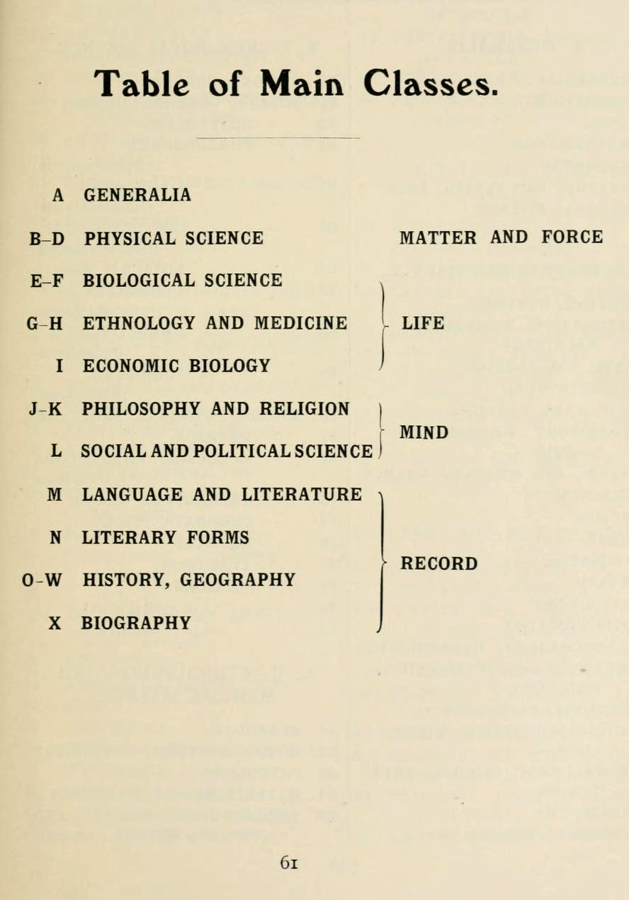 James Duff Brown, classification of the sciences